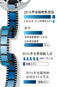 ݣ2014½ӰƱͻ2Ԫ
