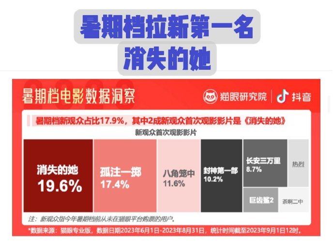 2023ڵӰݶ챨桷͸¶ЩϢ